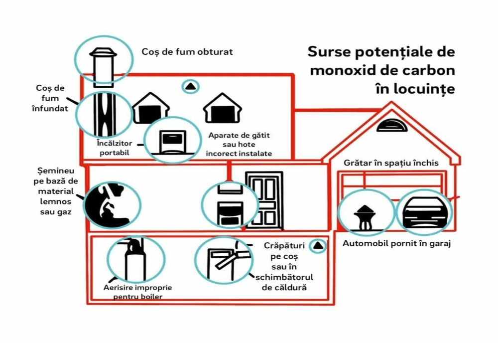 Monixidul de carbon - „ucigașul tăcut” din locuințe