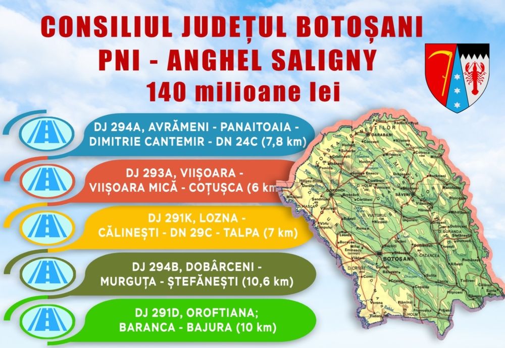 140 de milioane de lei pentru modernizarea a cinci drumuri județene de piatră