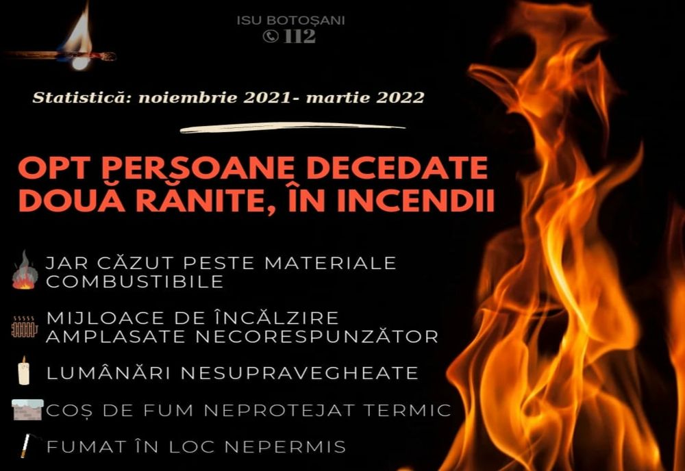 Opt persoane și-au pierdut viața în incendii, iarna trecută