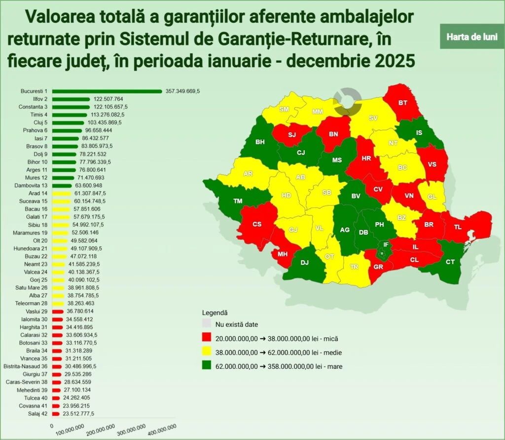 Botoșănenii au încasat peste 33 de mil de lei din ambalaje returnabile. Sucevenii – dublu